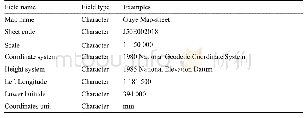 Table 11 Attribute table of standard frame (internal map frame)