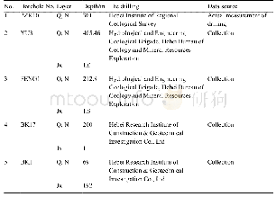 《Table 2 Basic information of borehole in the quaternary borehole database of the 1∶50 000Shaliu riv