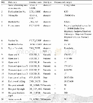 Table 3 Layer attribute table for basic information of boreholes