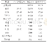 表2 2019年世界主要锰矿国锰矿储量