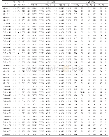 表1 鲁西归来庄金矿床矿化闪长玢岩LA-ICP-MS锆石U-Pb分析结果