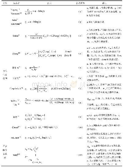 表1 水泥土强度与龄期关系式