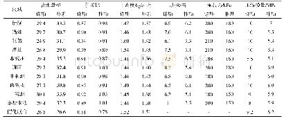 表1 详勘、补勘阶段填土性质对比表