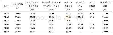 表3 试桩试验结果：桩端后注浆嵌岩灌注桩竖向承载性状现场试验研究