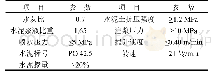 表2 施工参数表：潜孔冲击高压旋喷桩技术（DJP工法）及其在复杂地层中的应用