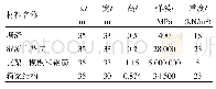表2 结构材料参数：深厚吹填软土区复合地基沉降控制技术研究