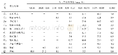 《表1 各土层颗粒组成：浅谈大直径泥水平衡盾构施工泥水处理系统应用及固废循环利用》