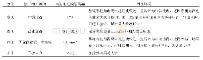 表1 基坑周围环境：某既有基坑加深后围护结构加固技术