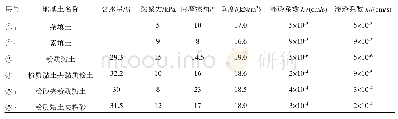 表1 各土层物理力学参数