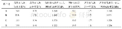 表6 击实试验及7 d无侧限抗压强度试验结果