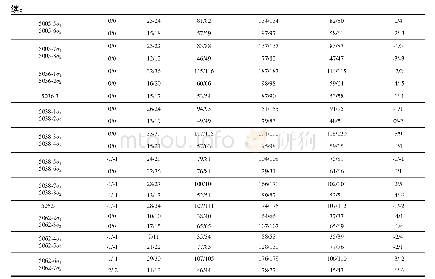 表4 1号/2号机组配水环管应力测量数据汇总表