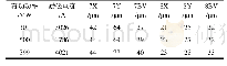 表7 修后振动与励磁电流关系