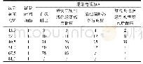 表3 V相定子绕组泄漏电流和直流耐压试验结果