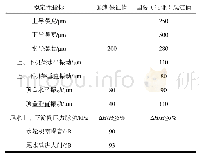 《表2 某机组状态参数标准》