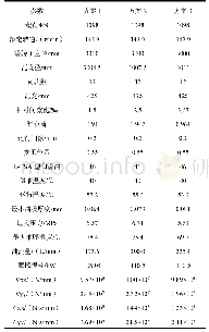 表1 导轴承主要参数和计算结果