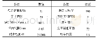 表1 MJF-30-6型隐极故障模拟发电机基本参数
