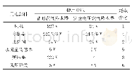 《表1 安全电压燃气热水器与现有普通燃气热水器部分关键电器件电压对比表》