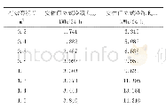 《表2 实体门立式冷藏和立式冷冻基准耗电量计算示例》