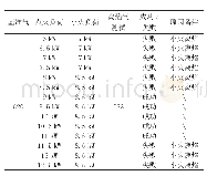 《表2 减小电磁阀通道测试结果》