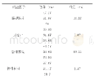 《表4 DOE试验的均值和极差》