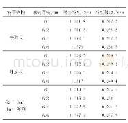 表3 磁钢厚度对电机性能的影响