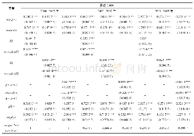 《表2 加入GVCs因素后的回归结果》