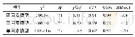 《表1 验证性因素分析结果》