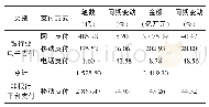 《表2 2 0 1 7 年银行业与非银行业支付业务概况》