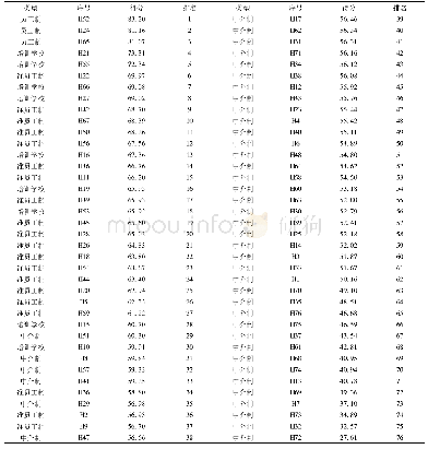 《表1 样本机构家政服务人力资源供给质量对比情况》