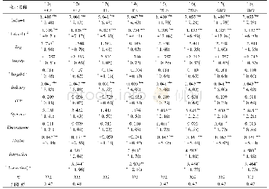 表2 全样本回归估计结果