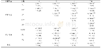 表1 0 影响金融支持实体经济发展效率因素的实证结果
