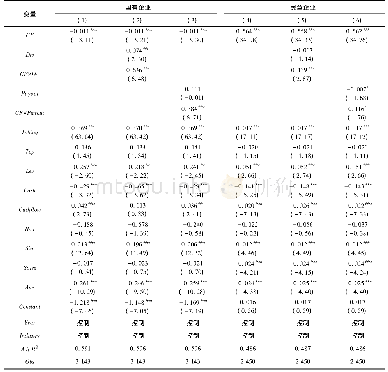 表4 成长期企业、现金股利与投资-现金流敏感性的回归结果