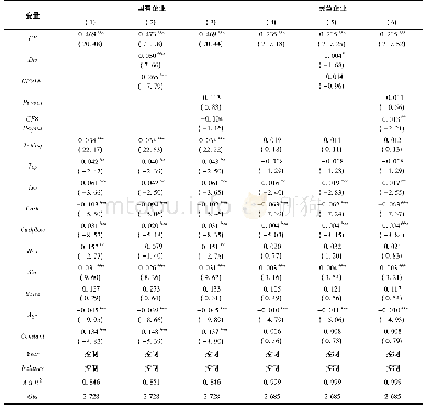 表5 成熟期企业、现金股利与投资-现金流敏感性的回归结果