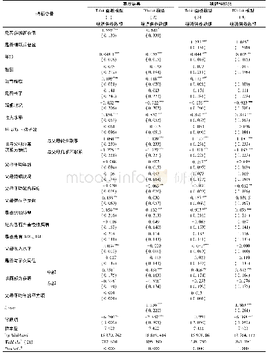 《表2 新农保参与对成年子女经济供养影响的模型估计结果》