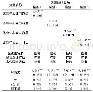 《表5 政务服务中心对民营企业慈善捐赠的影响》