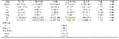 表1 GTWR参数估计结果（带宽=0.112 7)