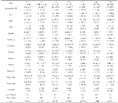 《表4 VC/PE通过有VC/PE背景并购方退出对并购交易效率影响的回归结果(2)》