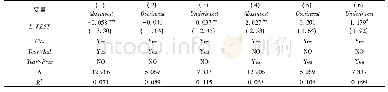 表8 稳健性检验Ⅲ:更换固定效应模式