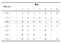 《表1 大型六轴牛头式电火花加工机床低序体阵列》