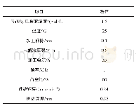 《表2 试验工艺参数表：阵列变截面凹坑结构电解成形加工流场设计及试验研究》