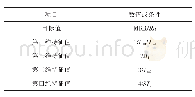 《表2 SVR标准输入数据格式》