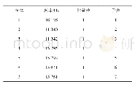 表3 复合振子在10～20 k Hz范围内的固有频率