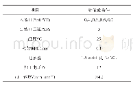 表2 加工试验参数：管电极电解铣削深窄槽流场研究