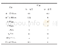 表1 修整电极时采用的电参数