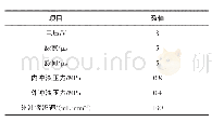 表1 实验器材需求：基于间隙阻抗的微细孔电解加工伺服控制