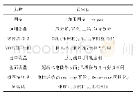 表2 分档方案对比：电火花深小孔加工抬刀过程中超疏水表面电极对工作液置换的影响