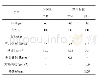 表2 设计参数：往复走丝线切割多次切割绝对尺寸控制研究