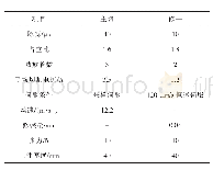 表7 需水量比试验结果：往复走丝线切割多次切割绝对尺寸控制研究