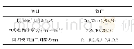 表2 弧形电极电解铣削加工试验参数