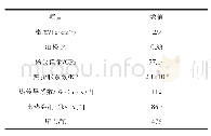 表2 Ti B2/7050Al复合材料理化及机械性能参数